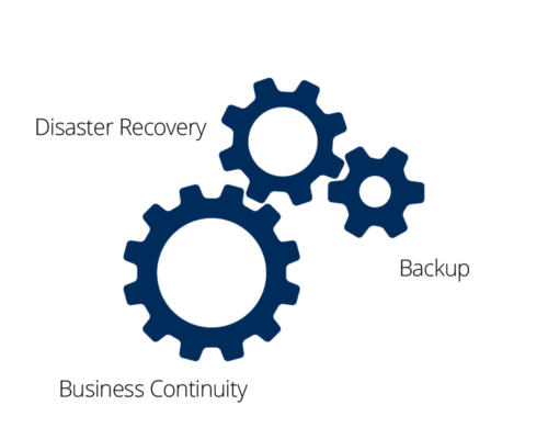 Business Continuity Resources Isg Tech