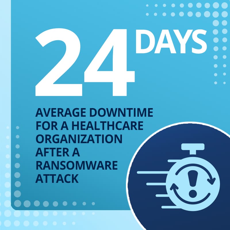 24 days - average downtime for healthcare organizations after a ransomware attack.